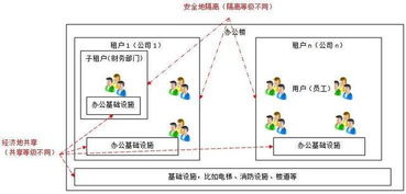 細(xì)數(shù)Salesforce 從客戶(hù)關(guān)系管理到全棧云計(jì)算的演進(jìn)與技術(shù)服務(wù)全景